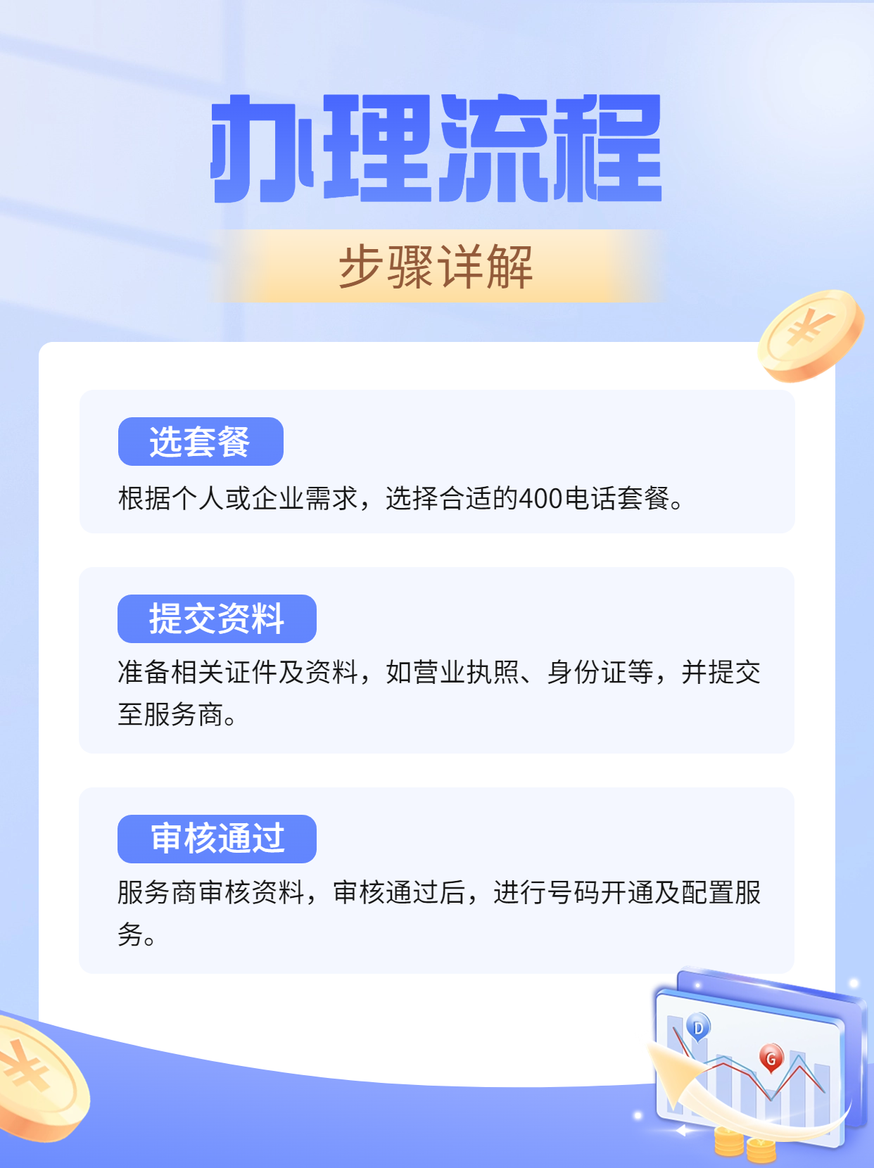 如何快速辦理企業(yè)400電話服務(wù)