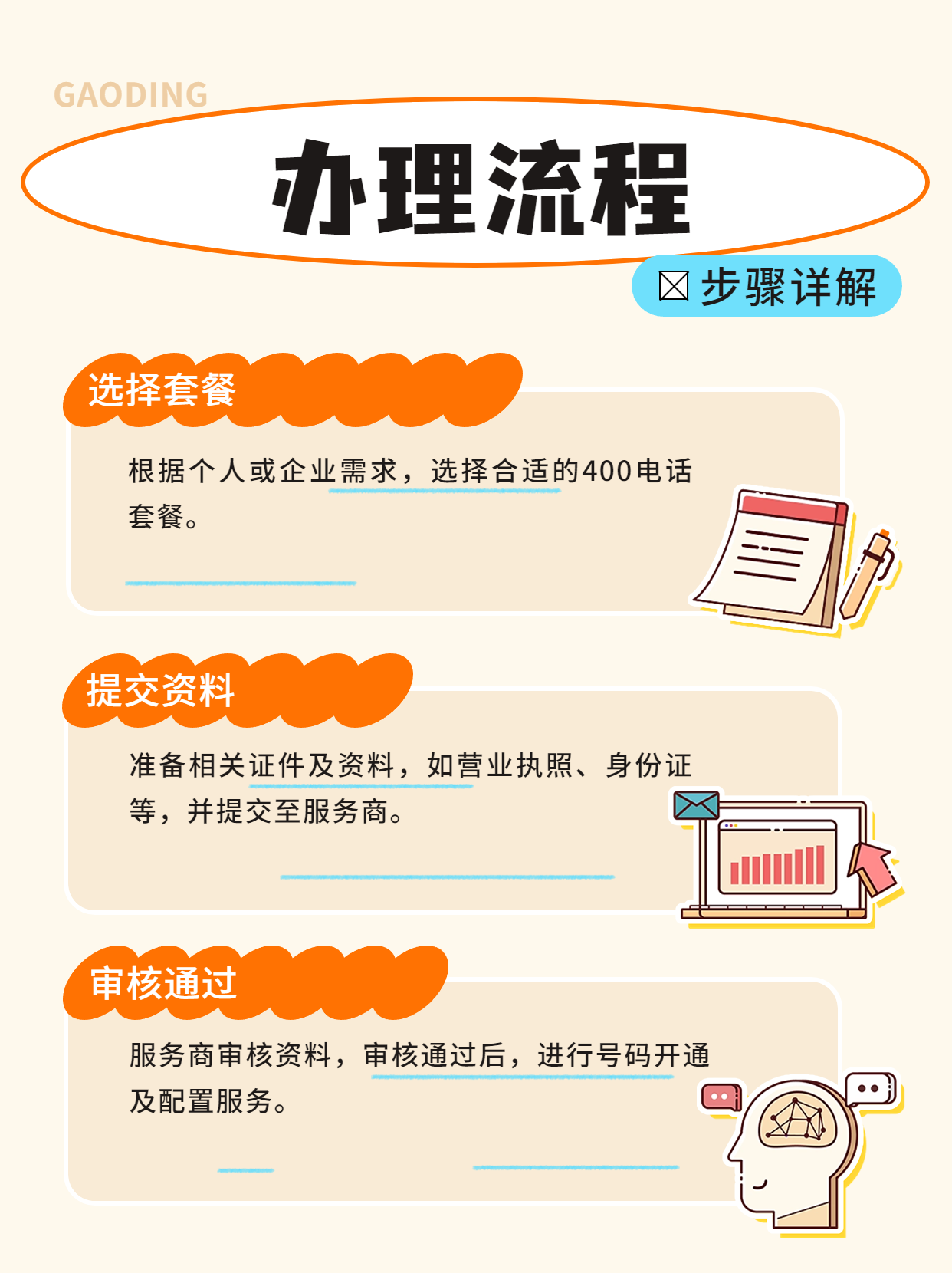 全面解析企業(yè)400電話業(yè)務(wù)辦理流程